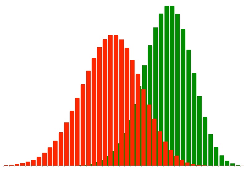 Move Your Profit Curve to the right!